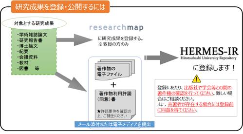IR法に基づく日本語タイトルを1つ生成しますタイトルの長さは40文字を超えてはいけません

「IR法によるデータ保護の重要性と適用範囲の概要」