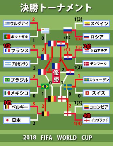 ワールドカップ2006 決勝トーナメントの熱狂